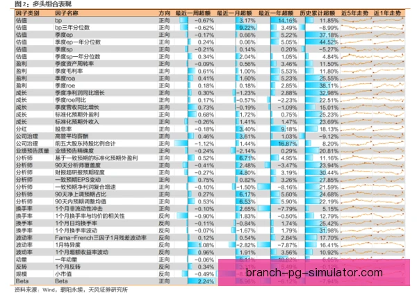 巴蒂状态波动因素浮现，心理与体能需同步调整
